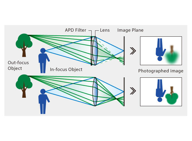 Fujifilm XF 56mm f/1.2 R APD Portrettobjektiv med nydelig bokeh 